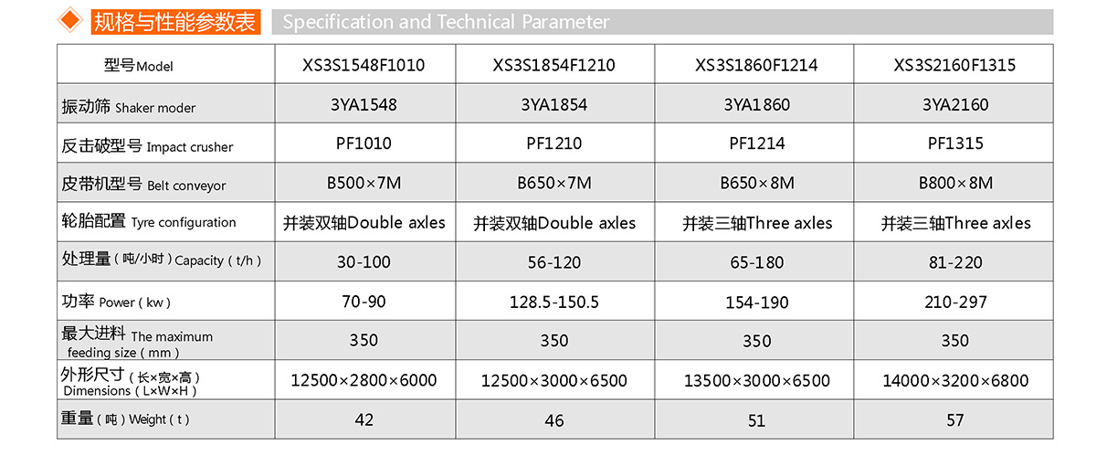 反擊式移動破碎站(圖1)