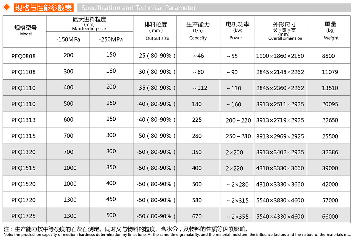 PFQ渦旋強力反擊破碎機(jī)(圖1)